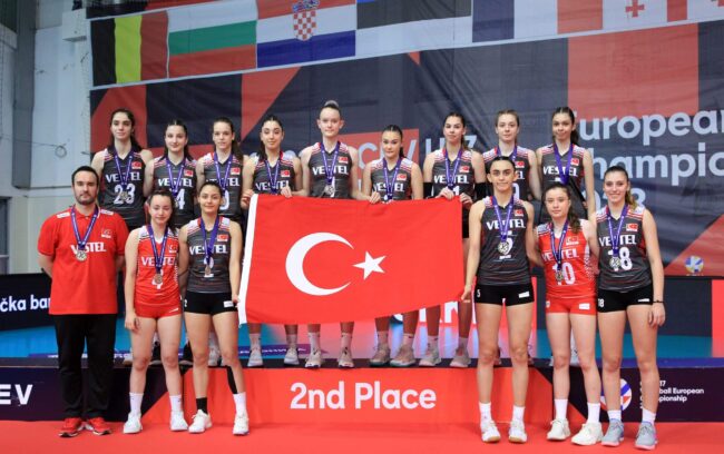 U17 Kız Milli Takımı, Avrupa Şampiyonası