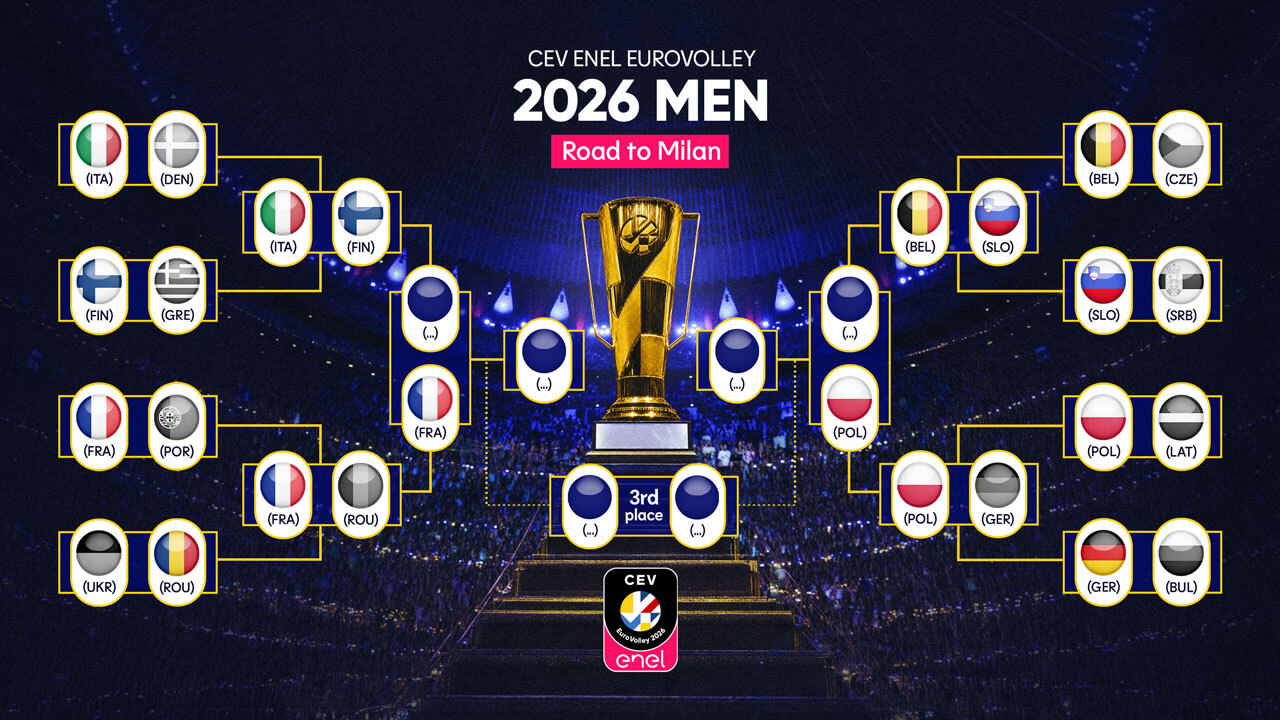 Fransa ve Polonya EuroVolley 2026'da Final Four'da!